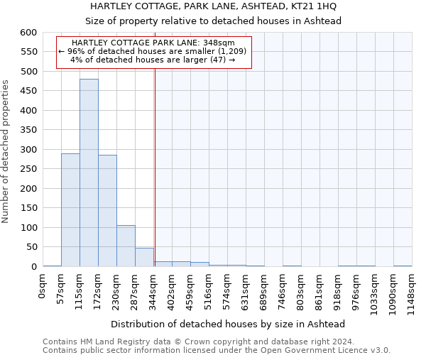 HARTLEY COTTAGE, PARK LANE, ASHTEAD, KT21 1HQ: Size of property relative to detached houses in Ashtead