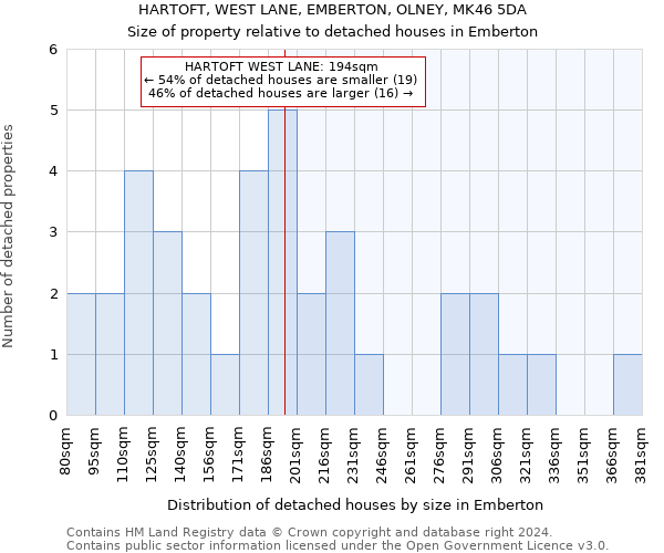 HARTOFT, WEST LANE, EMBERTON, OLNEY, MK46 5DA: Size of property relative to detached houses in Emberton