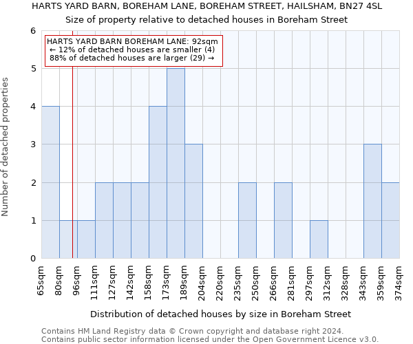 HARTS YARD BARN, BOREHAM LANE, BOREHAM STREET, HAILSHAM, BN27 4SL: Size of property relative to detached houses in Boreham Street