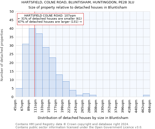 HARTSFIELD, COLNE ROAD, BLUNTISHAM, HUNTINGDON, PE28 3LU: Size of property relative to detached houses in Bluntisham