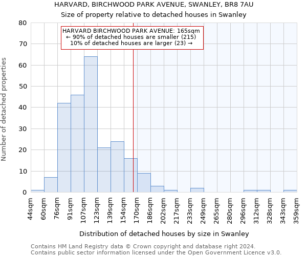 HARVARD, BIRCHWOOD PARK AVENUE, SWANLEY, BR8 7AU: Size of property relative to detached houses in Swanley