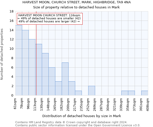 HARVEST MOON, CHURCH STREET, MARK, HIGHBRIDGE, TA9 4NA: Size of property relative to detached houses in Mark