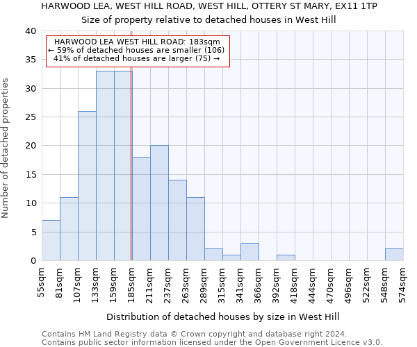 HARWOOD LEA, WEST HILL ROAD, WEST HILL, OTTERY ST MARY, EX11 1TP: Size of property relative to detached houses in West Hill