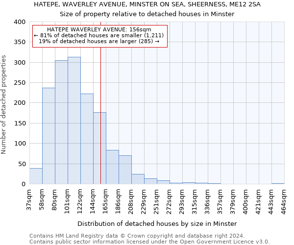 HATEPE, WAVERLEY AVENUE, MINSTER ON SEA, SHEERNESS, ME12 2SA: Size of property relative to detached houses in Minster
