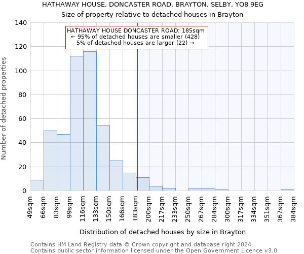 HATHAWAY HOUSE, DONCASTER ROAD, BRAYTON, SELBY, YO8 9EG: Size of property relative to detached houses in Brayton