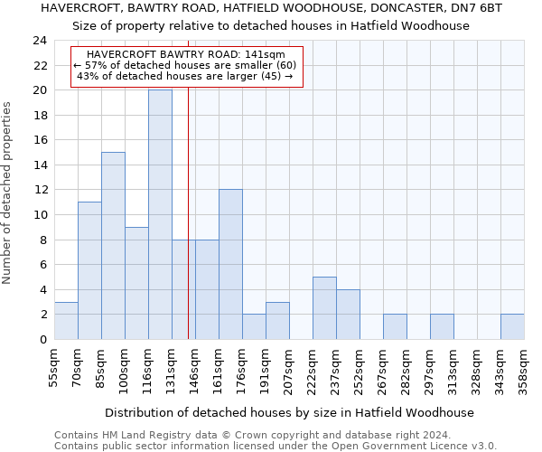 HAVERCROFT, BAWTRY ROAD, HATFIELD WOODHOUSE, DONCASTER, DN7 6BT: Size of property relative to detached houses in Hatfield Woodhouse