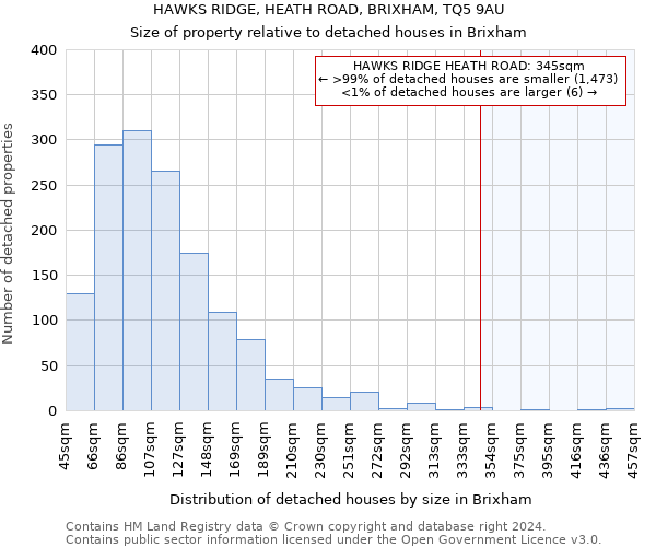 HAWKS RIDGE, HEATH ROAD, BRIXHAM, TQ5 9AU: Size of property relative to detached houses in Brixham
