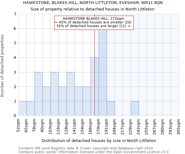 HAWKSTONE, BLAKES HILL, NORTH LITTLETON, EVESHAM, WR11 8QN: Size of property relative to detached houses in North Littleton