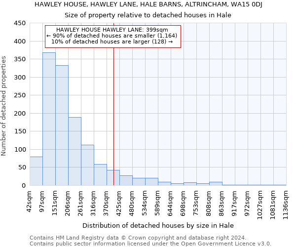 HAWLEY HOUSE, HAWLEY LANE, HALE BARNS, ALTRINCHAM, WA15 0DJ: Size of property relative to detached houses in Hale