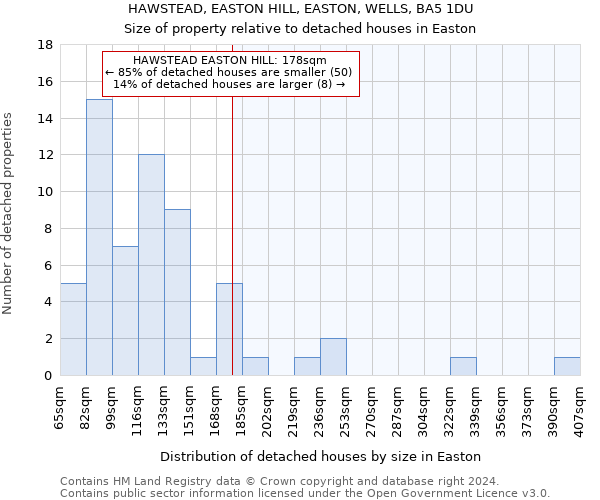 HAWSTEAD, EASTON HILL, EASTON, WELLS, BA5 1DU: Size of property relative to detached houses in Easton