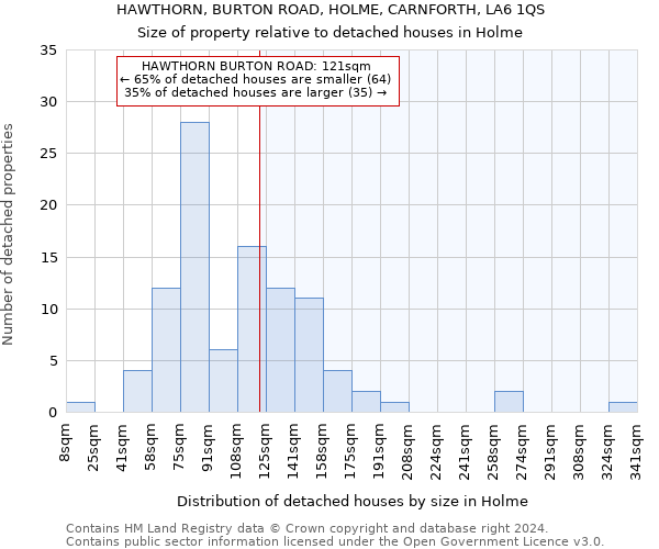 HAWTHORN, BURTON ROAD, HOLME, CARNFORTH, LA6 1QS: Size of property relative to detached houses in Holme