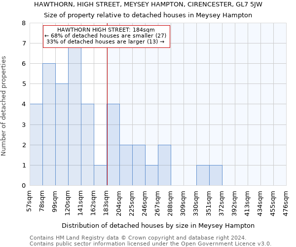 HAWTHORN, HIGH STREET, MEYSEY HAMPTON, CIRENCESTER, GL7 5JW: Size of property relative to detached houses in Meysey Hampton