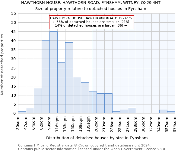 HAWTHORN HOUSE, HAWTHORN ROAD, EYNSHAM, WITNEY, OX29 4NT: Size of property relative to detached houses in Eynsham