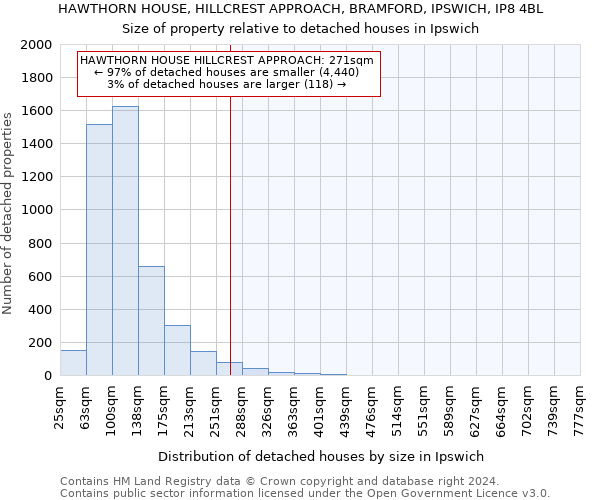 HAWTHORN HOUSE, HILLCREST APPROACH, BRAMFORD, IPSWICH, IP8 4BL: Size of property relative to detached houses in Ipswich