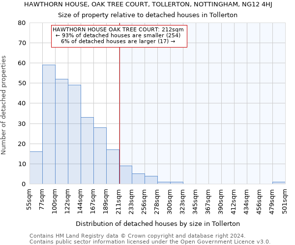 HAWTHORN HOUSE, OAK TREE COURT, TOLLERTON, NOTTINGHAM, NG12 4HJ: Size of property relative to detached houses in Tollerton