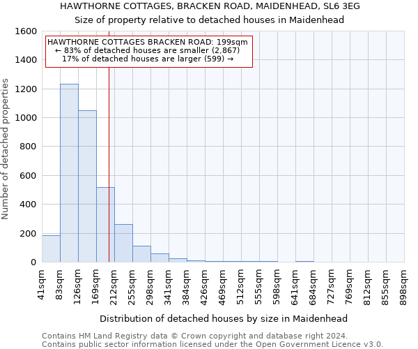 HAWTHORNE COTTAGES, BRACKEN ROAD, MAIDENHEAD, SL6 3EG: Size of property relative to detached houses in Maidenhead