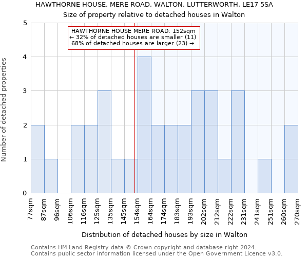 HAWTHORNE HOUSE, MERE ROAD, WALTON, LUTTERWORTH, LE17 5SA: Size of property relative to detached houses in Walton