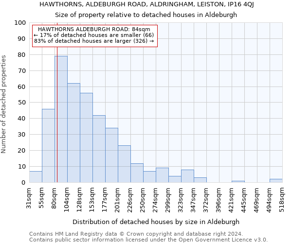 HAWTHORNS, ALDEBURGH ROAD, ALDRINGHAM, LEISTON, IP16 4QJ: Size of property relative to detached houses in Aldeburgh