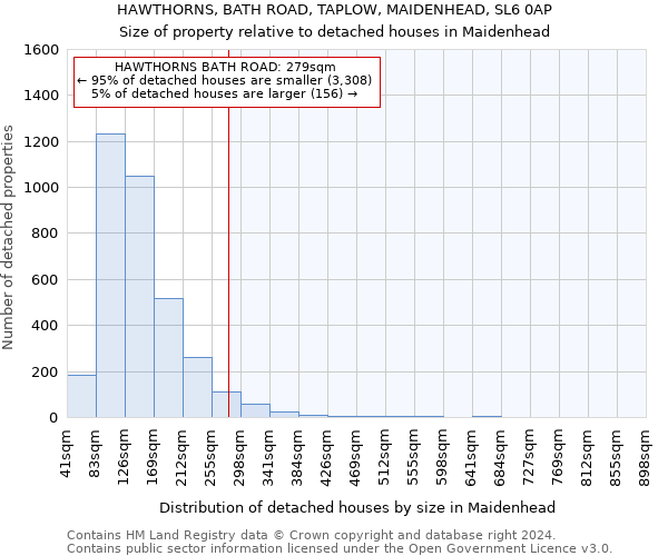 HAWTHORNS, BATH ROAD, TAPLOW, MAIDENHEAD, SL6 0AP: Size of property relative to detached houses in Maidenhead