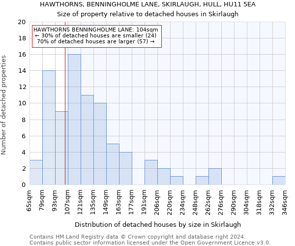 HAWTHORNS, BENNINGHOLME LANE, SKIRLAUGH, HULL, HU11 5EA: Size of property relative to detached houses in Skirlaugh