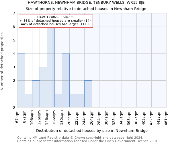 HAWTHORNS, NEWNHAM BRIDGE, TENBURY WELLS, WR15 8JE: Size of property relative to detached houses in Newnham Bridge