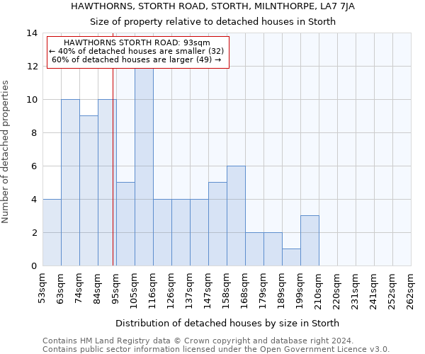 HAWTHORNS, STORTH ROAD, STORTH, MILNTHORPE, LA7 7JA: Size of property relative to detached houses in Storth