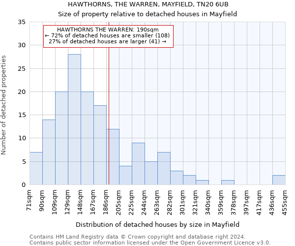 HAWTHORNS, THE WARREN, MAYFIELD, TN20 6UB: Size of property relative to detached houses in Mayfield