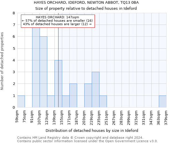 HAYES ORCHARD, IDEFORD, NEWTON ABBOT, TQ13 0BA: Size of property relative to detached houses in Ideford