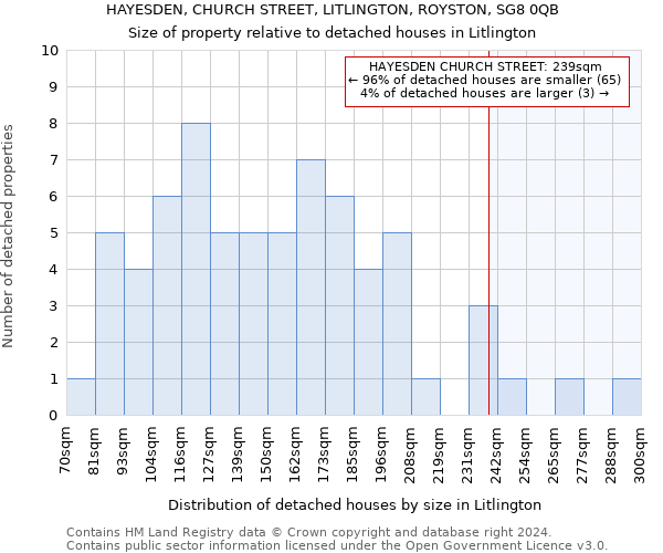 HAYESDEN, CHURCH STREET, LITLINGTON, ROYSTON, SG8 0QB: Size of property relative to detached houses in Litlington