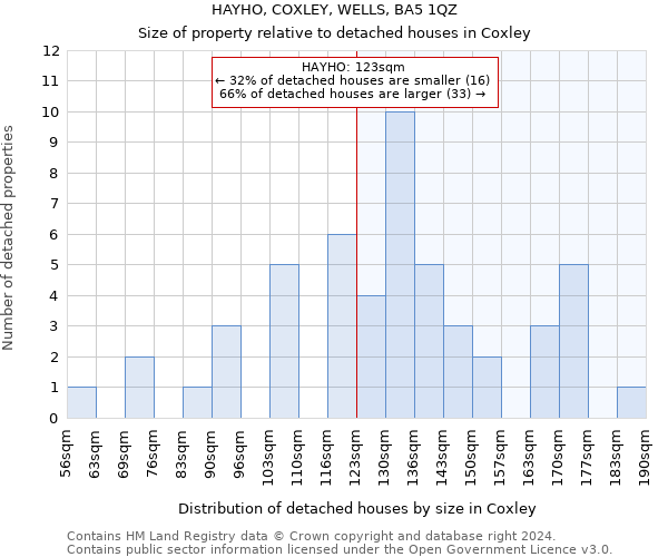 HAYHO, COXLEY, WELLS, BA5 1QZ: Size of property relative to detached houses in Coxley