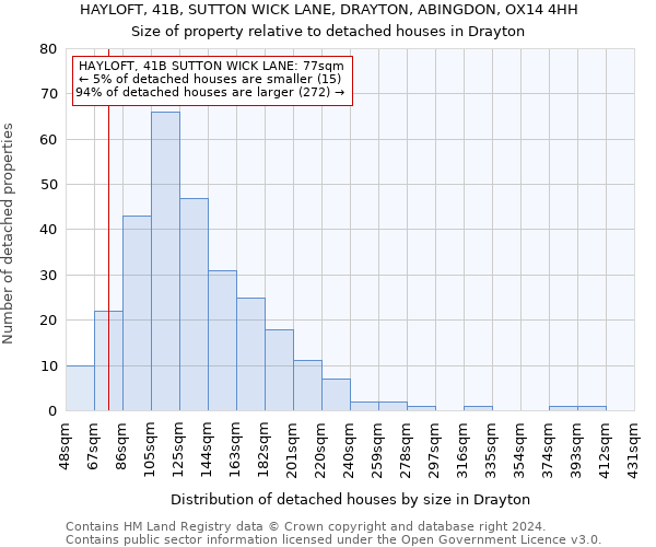 HAYLOFT, 41B, SUTTON WICK LANE, DRAYTON, ABINGDON, OX14 4HH: Size of property relative to detached houses in Drayton