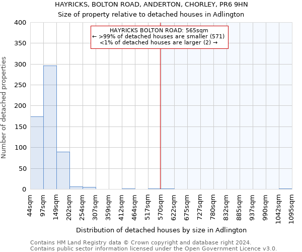 HAYRICKS, BOLTON ROAD, ANDERTON, CHORLEY, PR6 9HN: Size of property relative to detached houses in Adlington