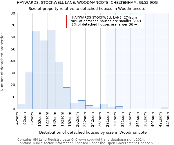 HAYWARDS, STOCKWELL LANE, WOODMANCOTE, CHELTENHAM, GL52 9QG: Size of property relative to detached houses in Woodmancote