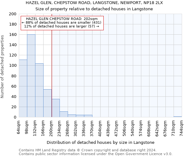HAZEL GLEN, CHEPSTOW ROAD, LANGSTONE, NEWPORT, NP18 2LX: Size of property relative to detached houses in Langstone