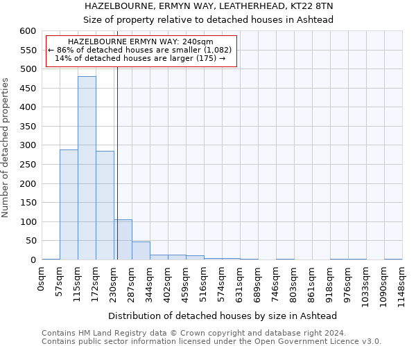 HAZELBOURNE, ERMYN WAY, LEATHERHEAD, KT22 8TN: Size of property relative to detached houses in Ashtead