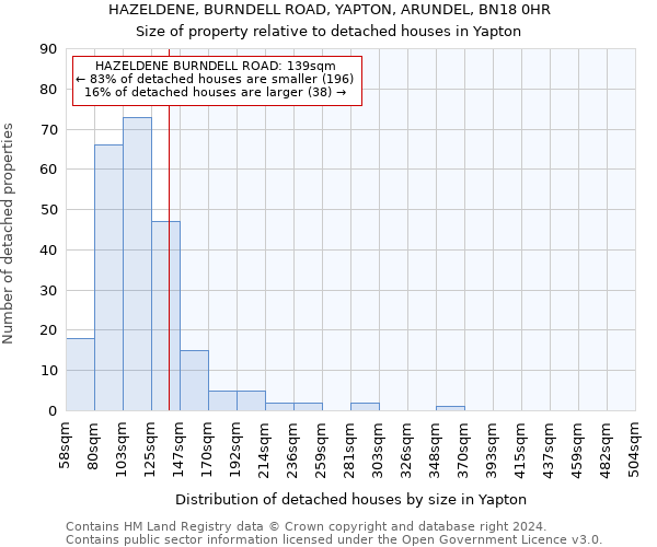 HAZELDENE, BURNDELL ROAD, YAPTON, ARUNDEL, BN18 0HR: Size of property relative to detached houses in Yapton