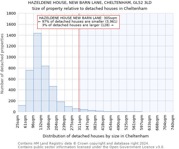 HAZELDENE HOUSE, NEW BARN LANE, CHELTENHAM, GL52 3LD: Size of property relative to detached houses in Cheltenham