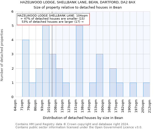 HAZELWOOD LODGE, SHELLBANK LANE, BEAN, DARTFORD, DA2 8AX: Size of property relative to detached houses in Bean