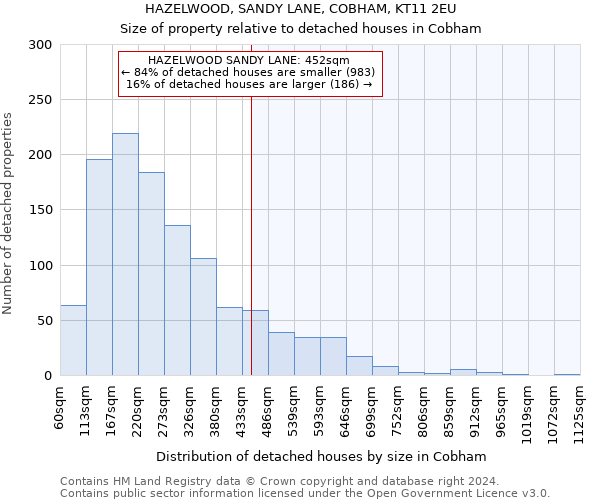 HAZELWOOD, SANDY LANE, COBHAM, KT11 2EU: Size of property relative to detached houses in Cobham