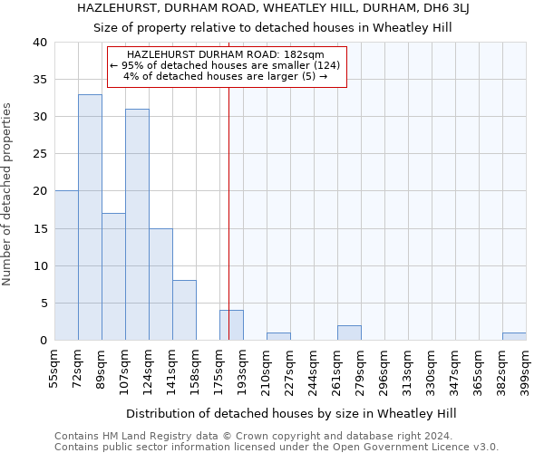 HAZLEHURST, DURHAM ROAD, WHEATLEY HILL, DURHAM, DH6 3LJ: Size of property relative to detached houses in Wheatley Hill