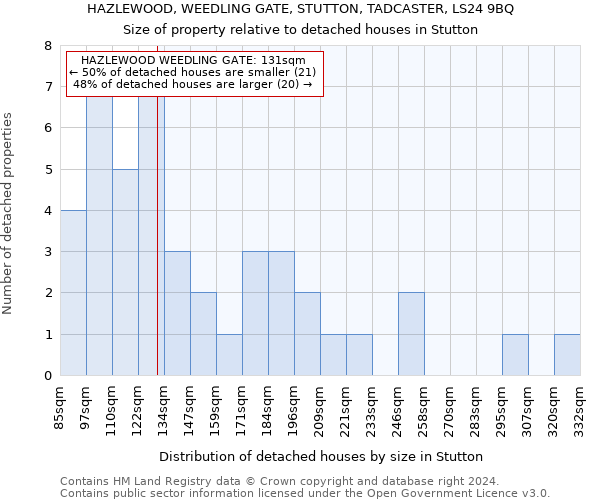 HAZLEWOOD, WEEDLING GATE, STUTTON, TADCASTER, LS24 9BQ: Size of property relative to detached houses in Stutton