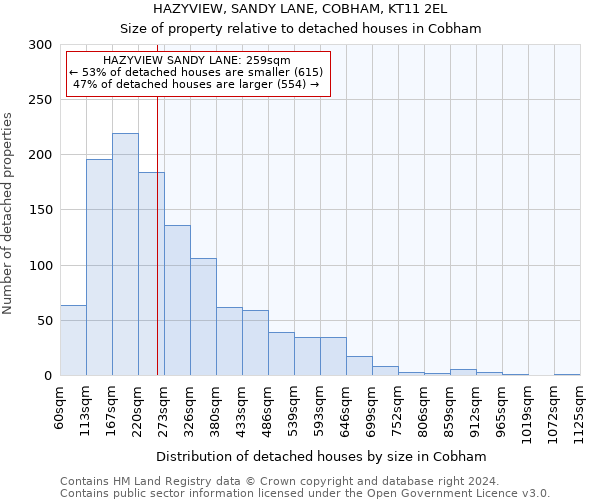 HAZYVIEW, SANDY LANE, COBHAM, KT11 2EL: Size of property relative to detached houses in Cobham