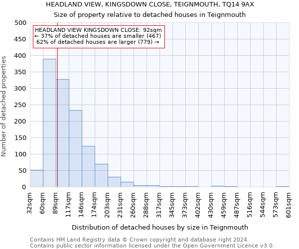 HEADLAND VIEW, KINGSDOWN CLOSE, TEIGNMOUTH, TQ14 9AX: Size of property relative to detached houses in Teignmouth