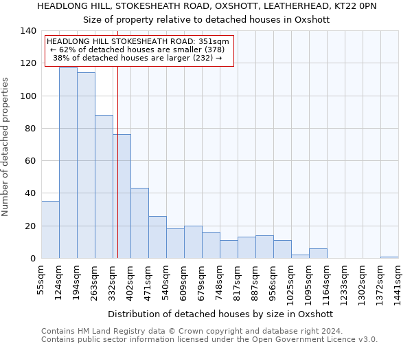 HEADLONG HILL, STOKESHEATH ROAD, OXSHOTT, LEATHERHEAD, KT22 0PN: Size of property relative to detached houses in Oxshott