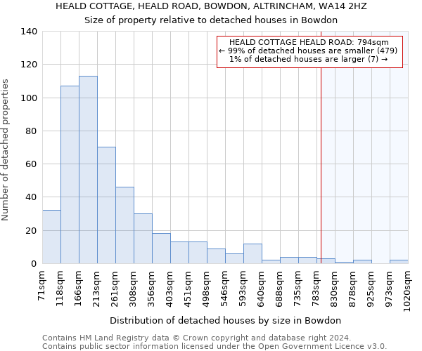 HEALD COTTAGE, HEALD ROAD, BOWDON, ALTRINCHAM, WA14 2HZ: Size of property relative to detached houses in Bowdon