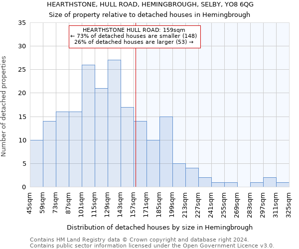 HEARTHSTONE, HULL ROAD, HEMINGBROUGH, SELBY, YO8 6QG: Size of property relative to detached houses in Hemingbrough