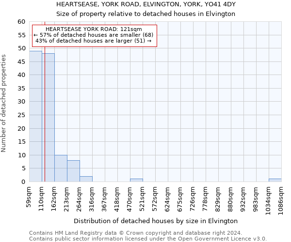 HEARTSEASE, YORK ROAD, ELVINGTON, YORK, YO41 4DY: Size of property relative to detached houses in Elvington