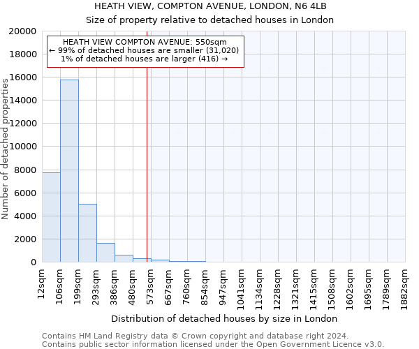HEATH VIEW, COMPTON AVENUE, LONDON, N6 4LB: Size of property relative to detached houses in London