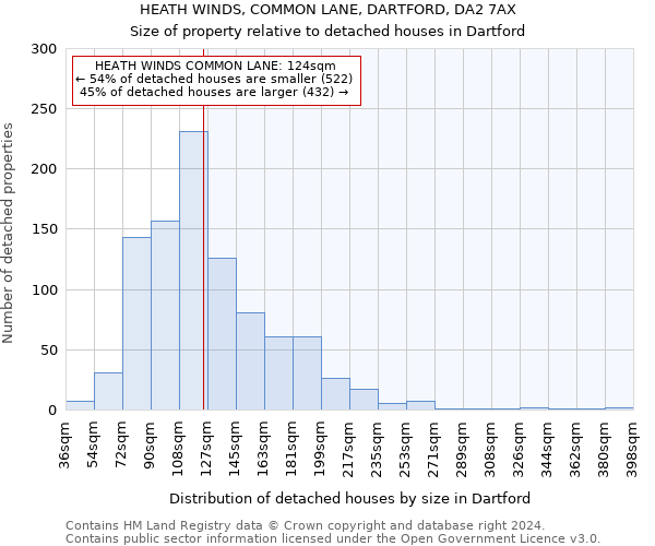 HEATH WINDS, COMMON LANE, DARTFORD, DA2 7AX: Size of property relative to detached houses in Dartford