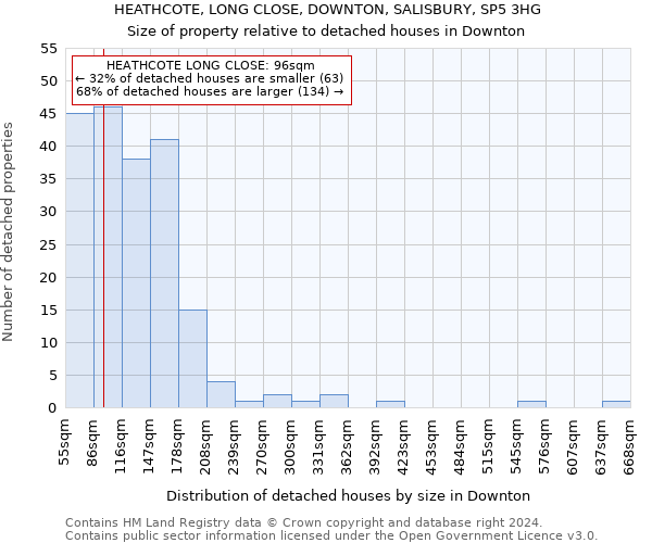 HEATHCOTE, LONG CLOSE, DOWNTON, SALISBURY, SP5 3HG: Size of property relative to detached houses in Downton